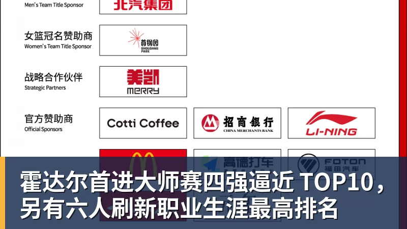 霍达尔首进大师赛四强逼近 TOP10，另有六人刷新职业生涯最高排名