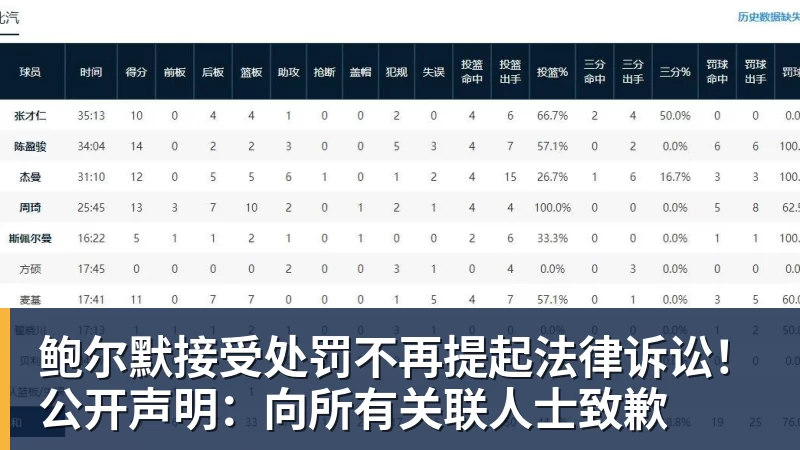 鲍尔默接受处罚不再提起法律诉讼！公开声明：向所有关联人士致歉