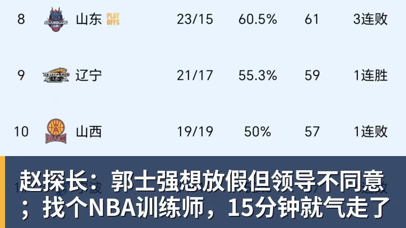 赵探长:郭士强想放假但领导不同意;找个NBA训练师,15分钟就气走了